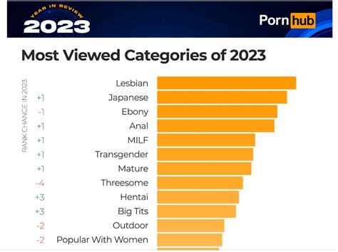 joidatabase|Popular Categories